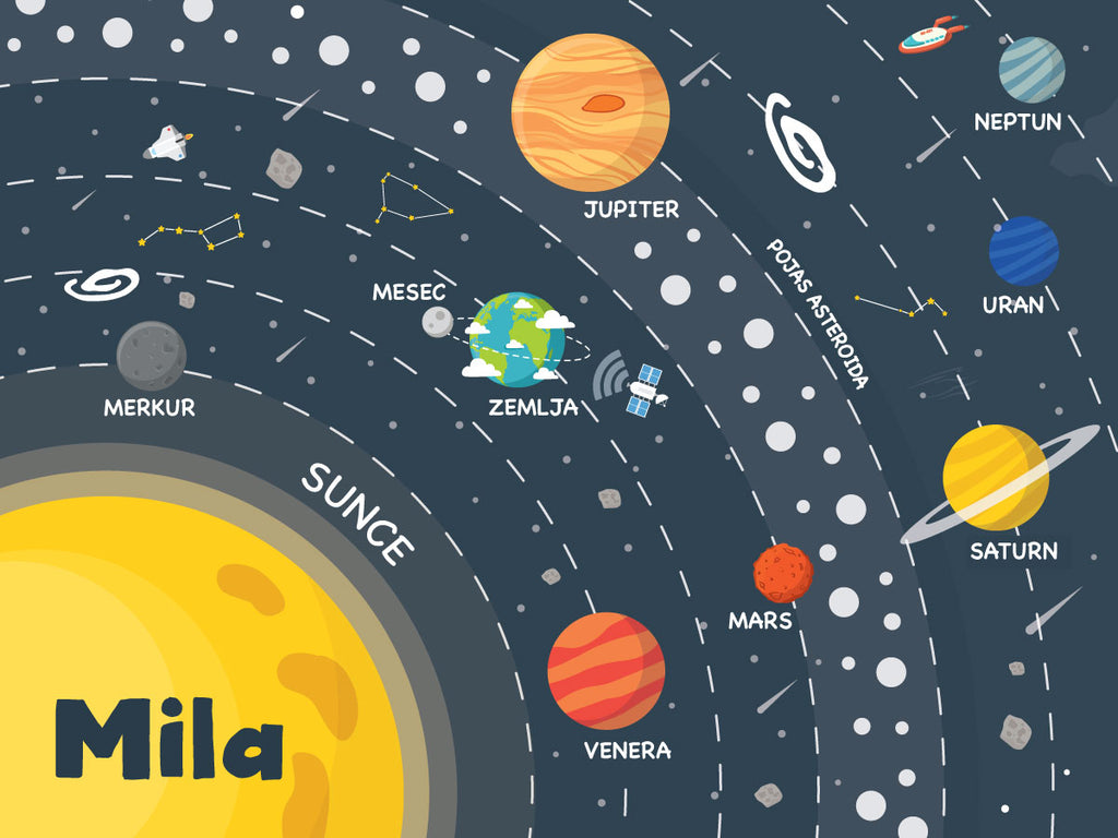 podmetači Stikea Podmetač Sunčev sistem sa personalizacijom